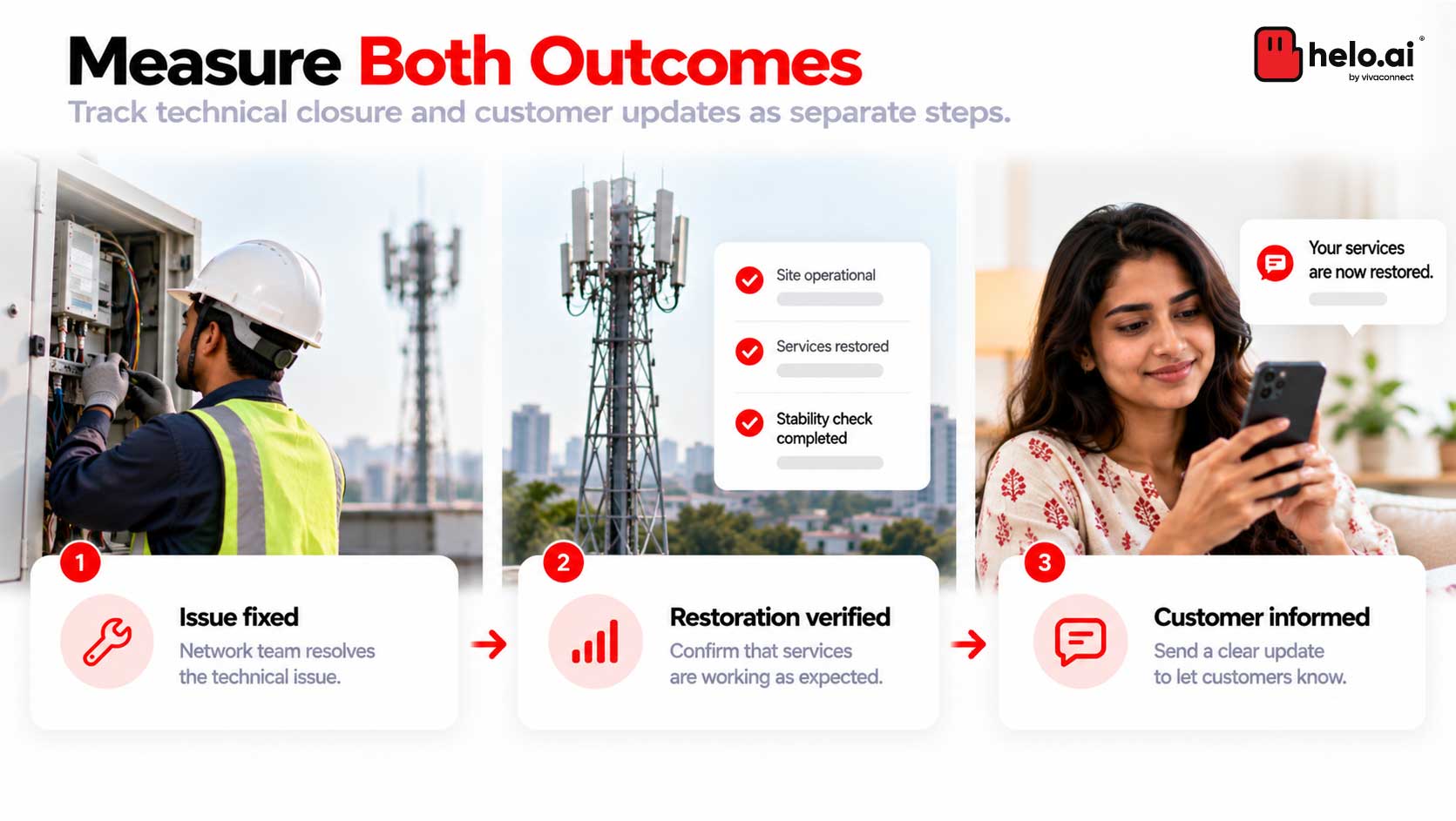 Measure Both Outcomes
